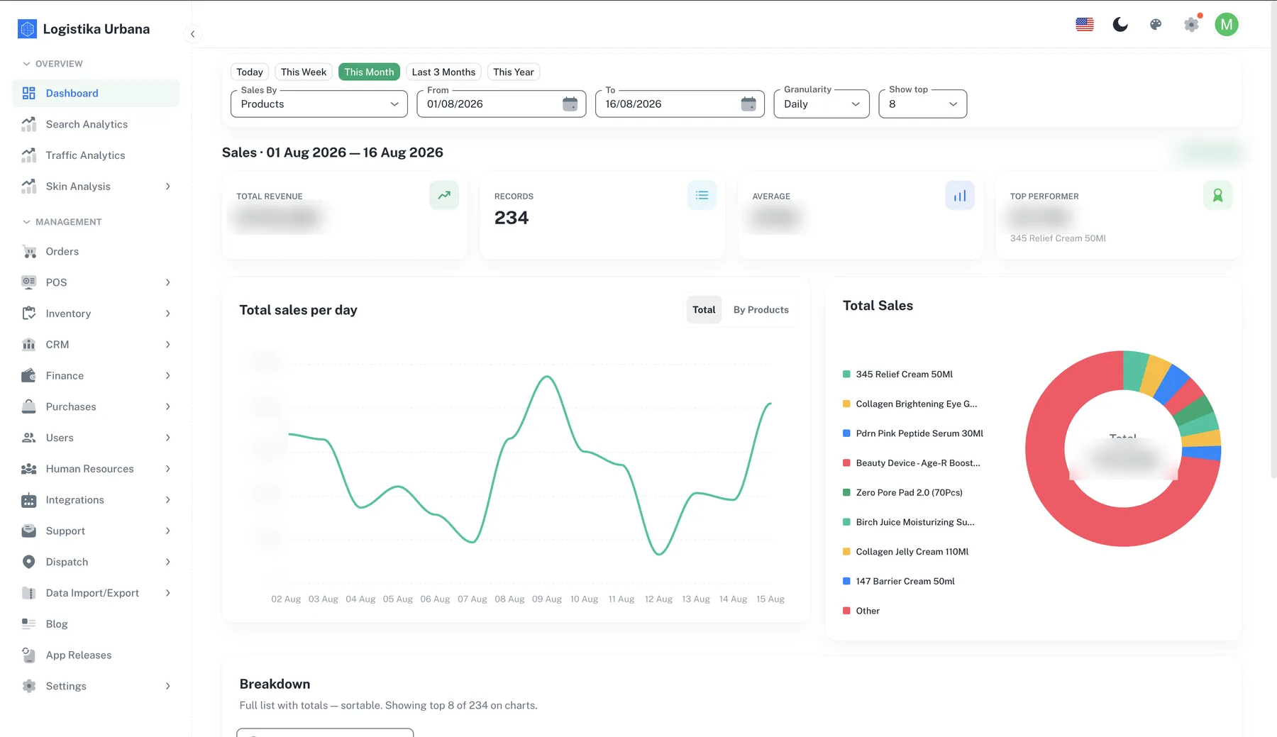 The Logistika Urbana admin dashboard — a sales overview with date-range controls, revenue and order summary cards, a daily sales chart and a per-product breakdown, beside a left navigation listing the orders, POS, inventory, CRM, finance, purchases, users, human resources, integrations, support, dispatch and analytics modules